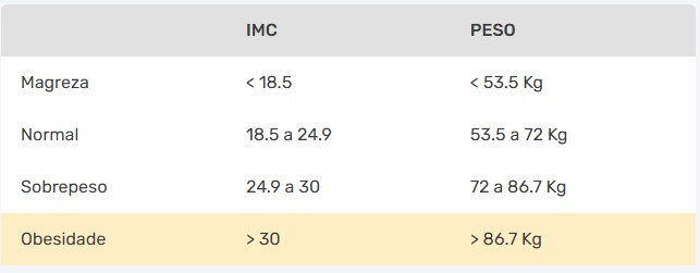 tabela imc dieta flexível